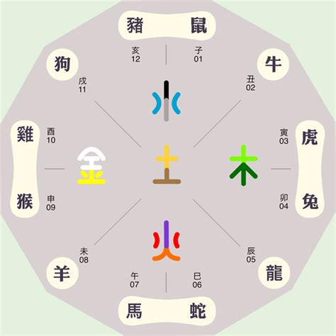 丑 五行|丑字的五行属性